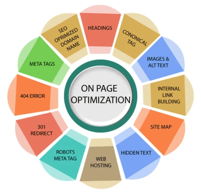 best SEO Company in Kerala